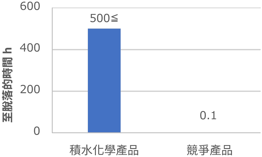 自由度の高い貼り合わせ
