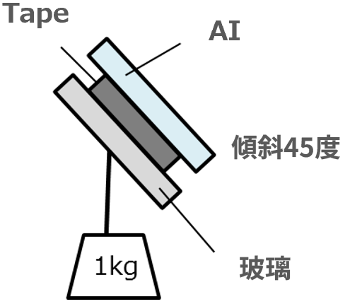 自由度の高い貼り合わせ