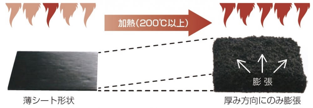 フィブロック（区画貫通用） ｜ 積水化学工業 高機能プラスチックスカンパニー｜積水化学工業｜高機能プラスチックスカンパニー
