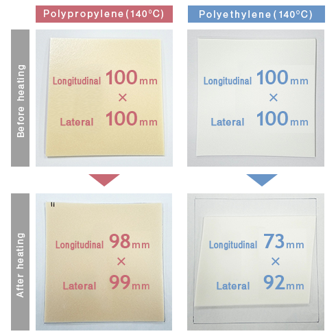 Thermal shrinkage rate
