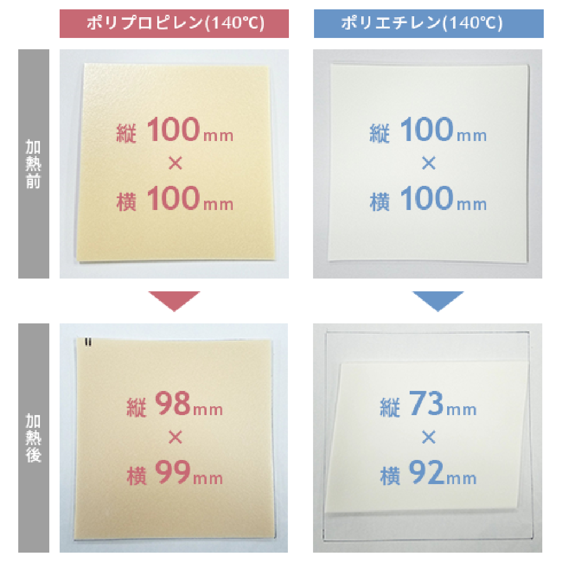 加熱寸法変化率