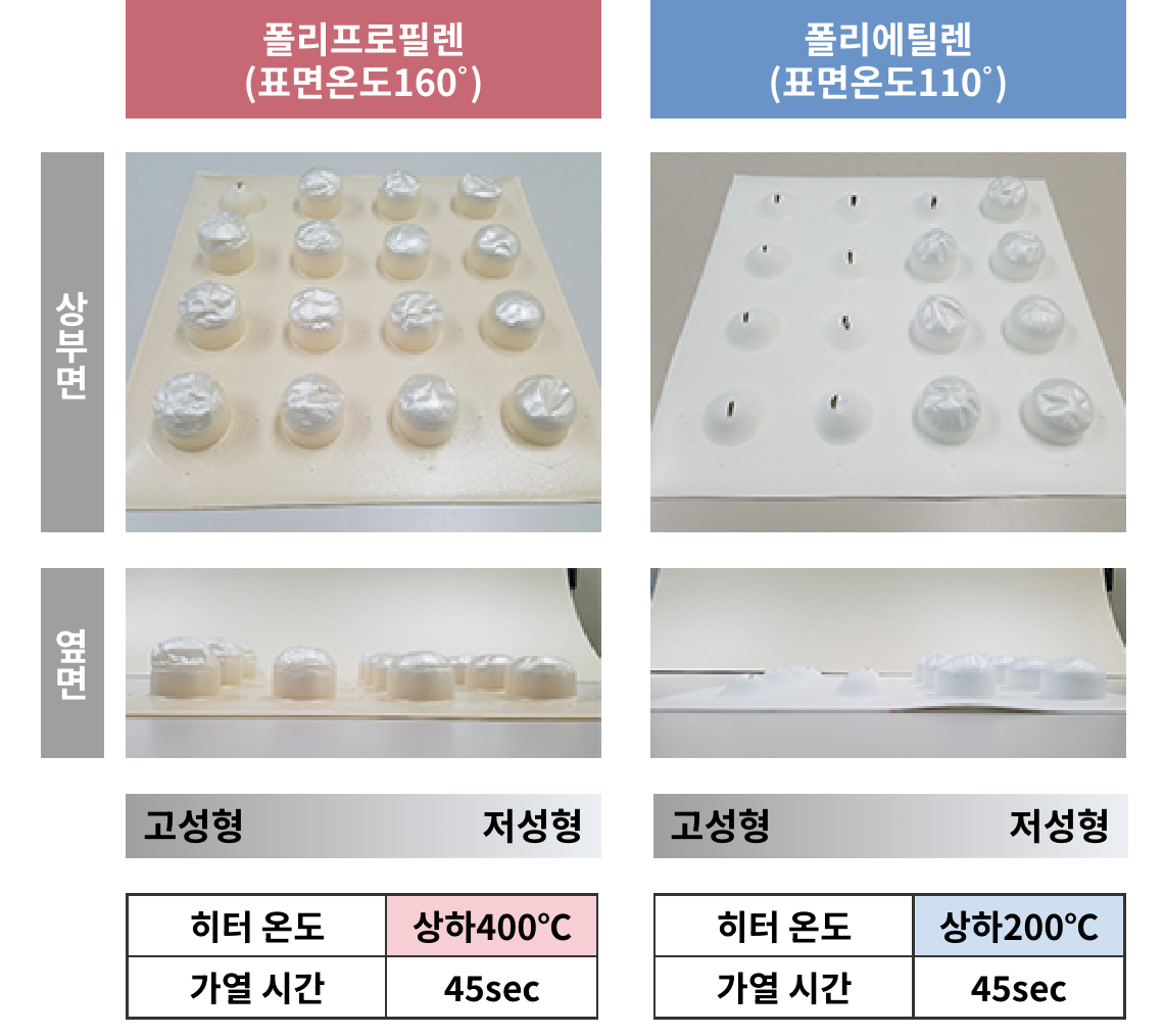 진공성형 후