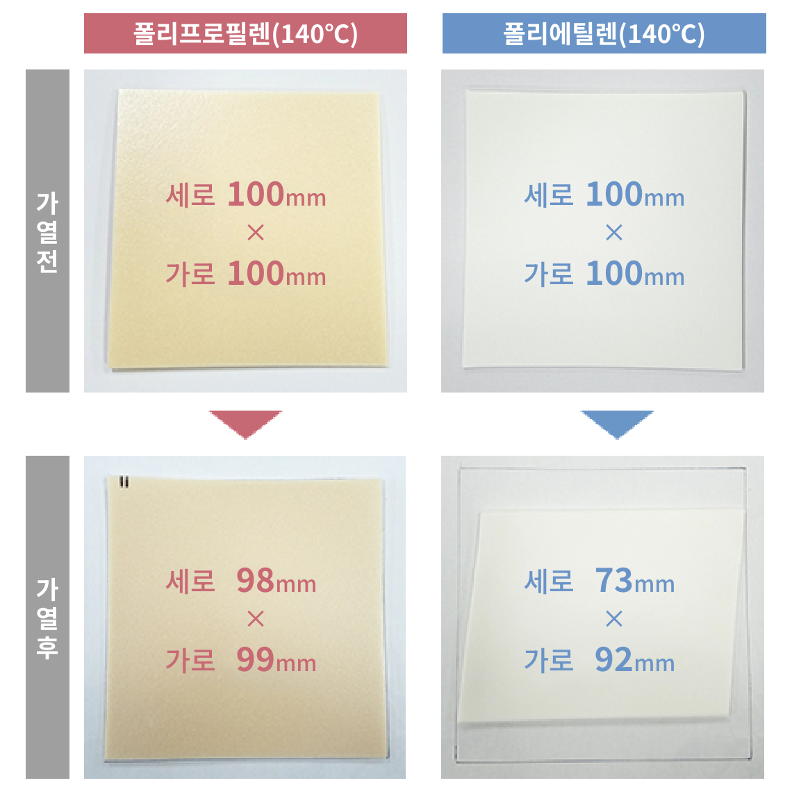 가열 치수 변화율