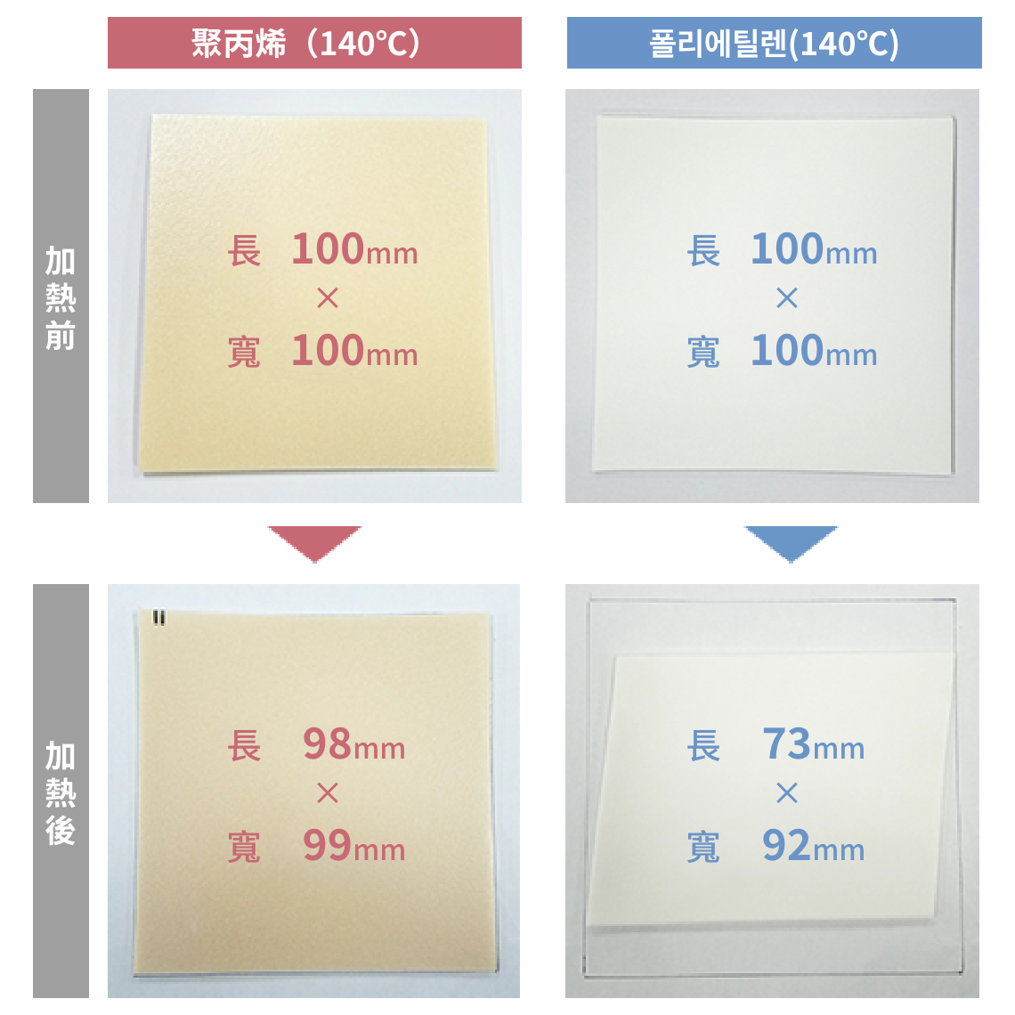加熱尺寸變化率