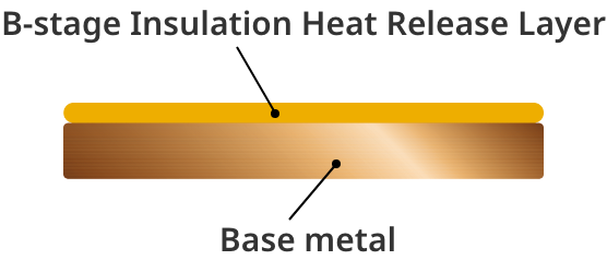 N-Fin Product Composition