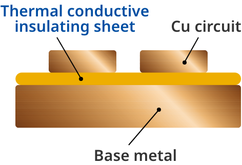 P-Fin Product Composition