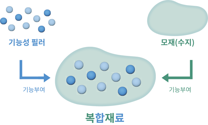 복합재료