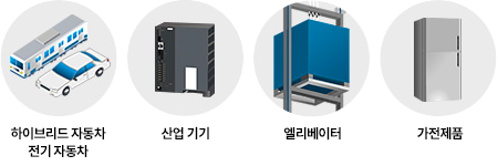 用途例