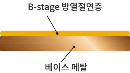 N-Fin제품구조