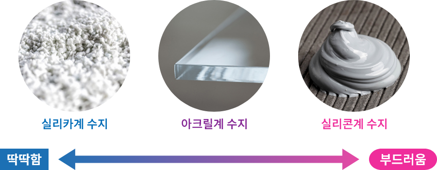 미립자 특성