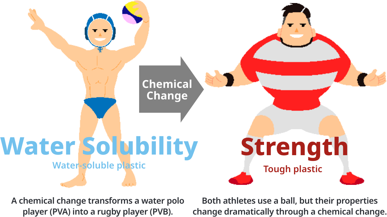 How are PVA and PVB likened to athletes?