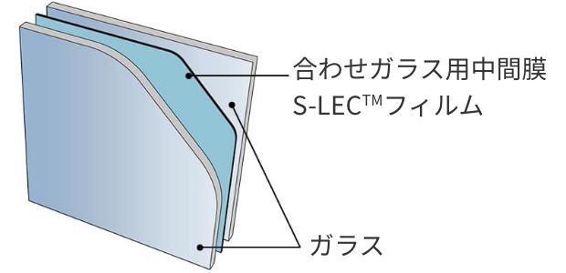 S-LEC&trade;フィルム