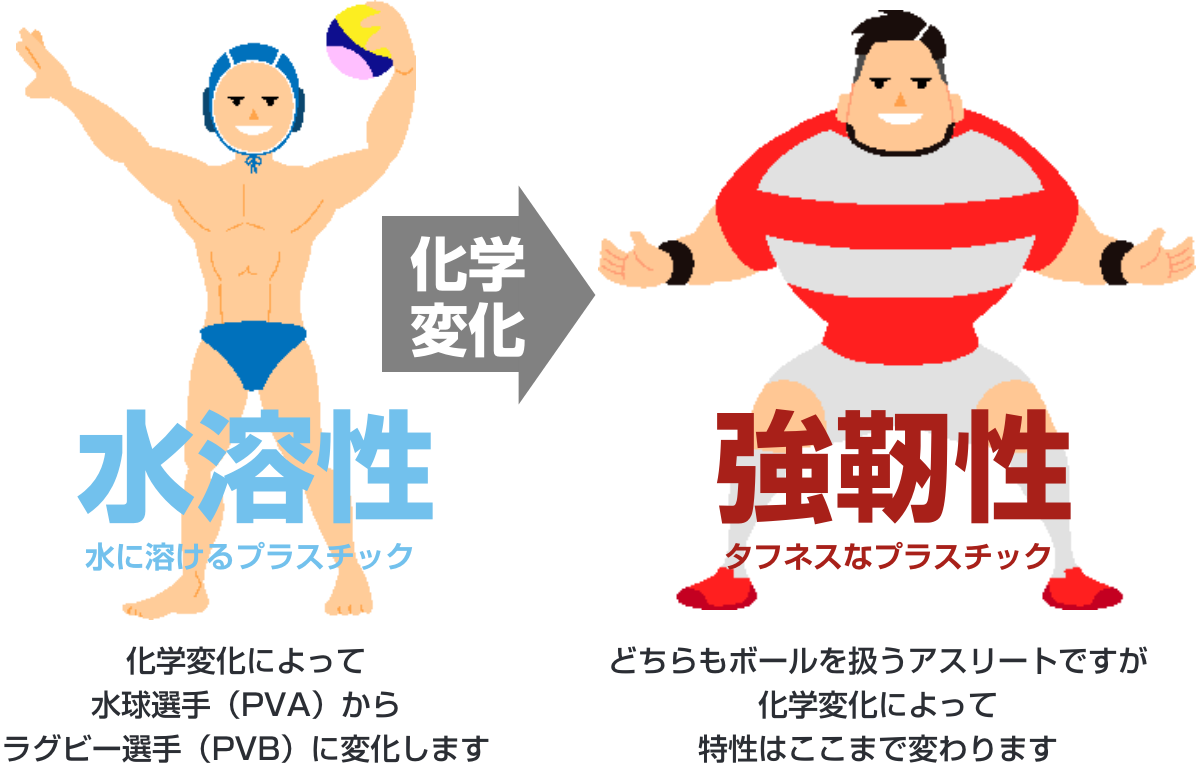 PVAとPVBをアスリートに例えると？