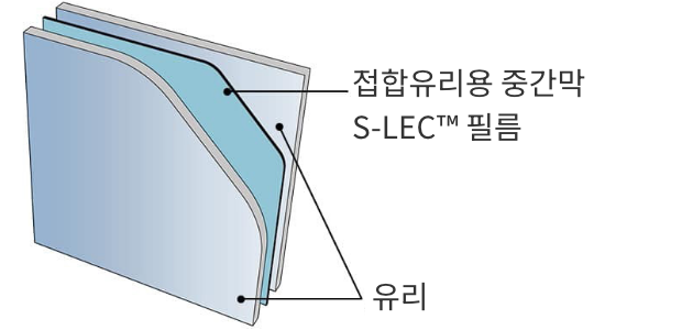 S-LEC&trade;필름