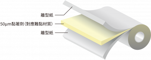 氟系難黏著用膠帶    FA/FB系列（結構）