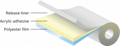 Solder Resist Masking Tape（Structure）