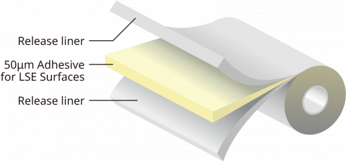 Fluorine-based Tape for Difficult-to-Bond Surfaces FA/FB Series（Structure）