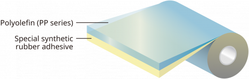Protective Tape for Optical Films 67/68/6900 Series（Structure）