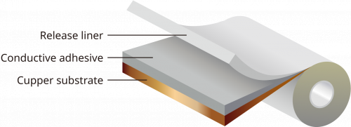 Conductive Adhesive Tape 7800 Series（Structure）