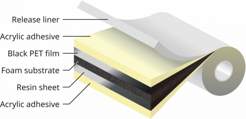 Easy-to-Dismantle/Easy-to-Remove Foam Tape,（Structure）