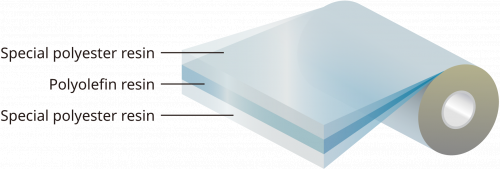 Release Film for Heat Press Process（Structure）