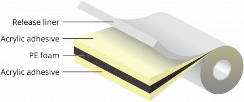 Waterproof/Shock-Absorbing Foam Tape （Structure）