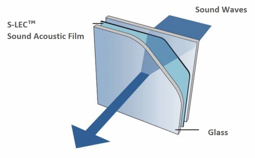 S-LEC™ Sound Acoustic Film