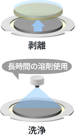 전통적인 액체 재료 : 박리