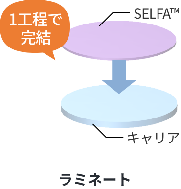 SELFA™ : 접착