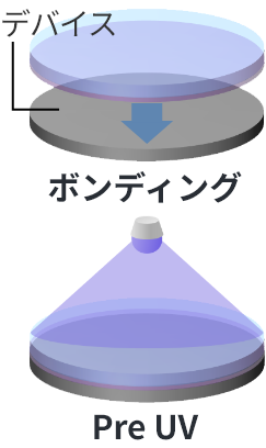 SELFA™ : 본딩