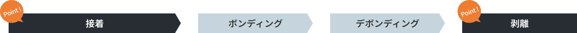 프로세스