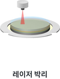 전통적인 액체 재료 : 디본딩