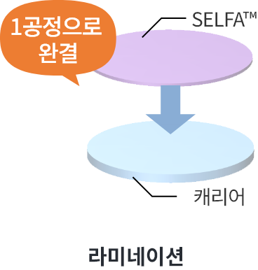 SELFA™ : 접착