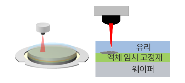 액체 레이저 절제시유리의 함몰