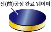 보호테이프라미네이션