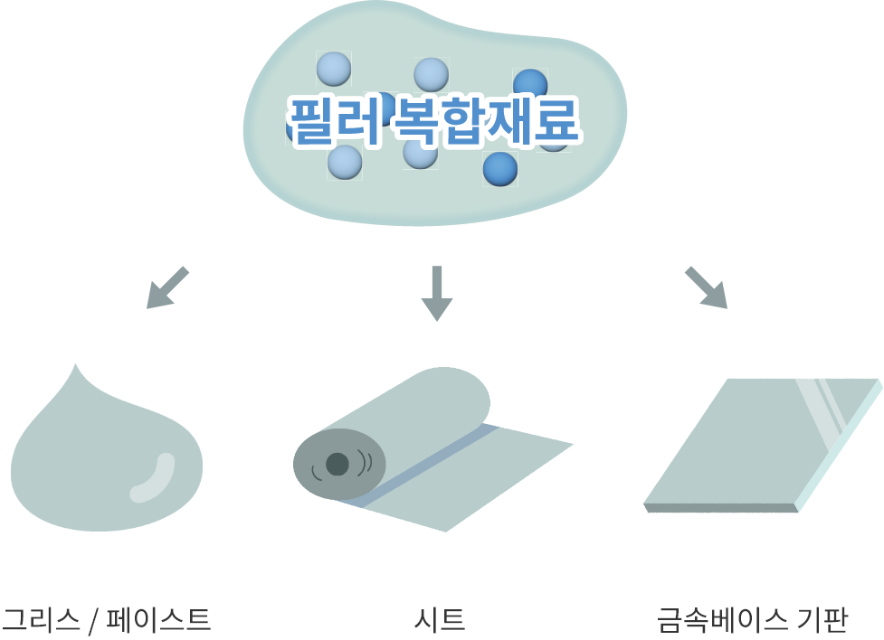 필러 복합재료가 사용되는 곳