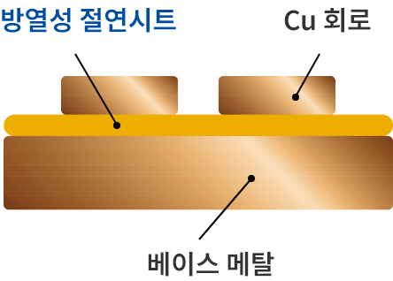 P-Fin제품구조