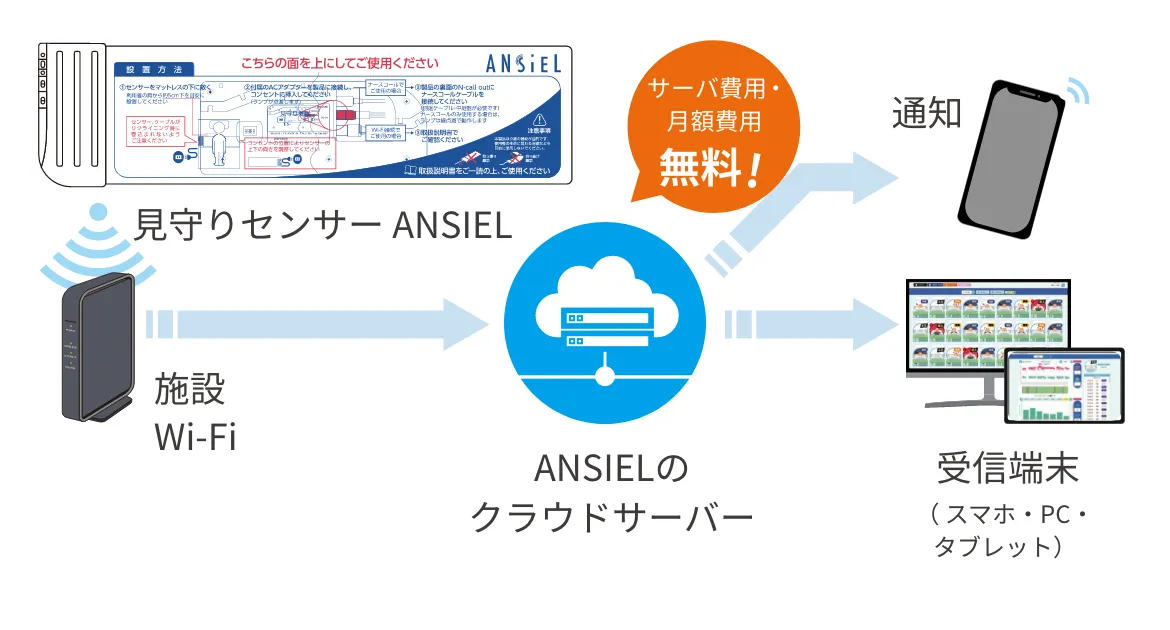 システム構成イメージ