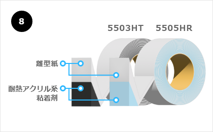 高耐熱基材レステープ5503HT ＆ 5505HR