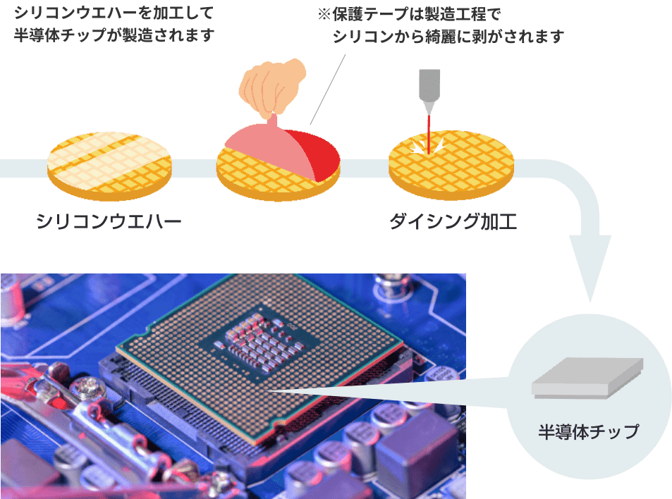 半導体を作るときに表面を保護する