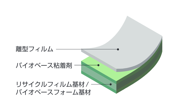 バイオベーステープ