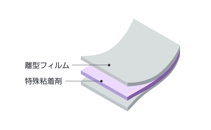 フッ素樹脂向け両面テープ（開発品）