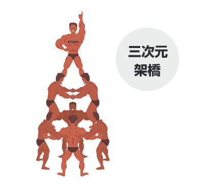三次元架橋