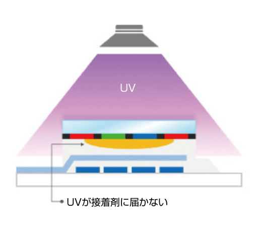 UV照射が出来ない工程への対応_1