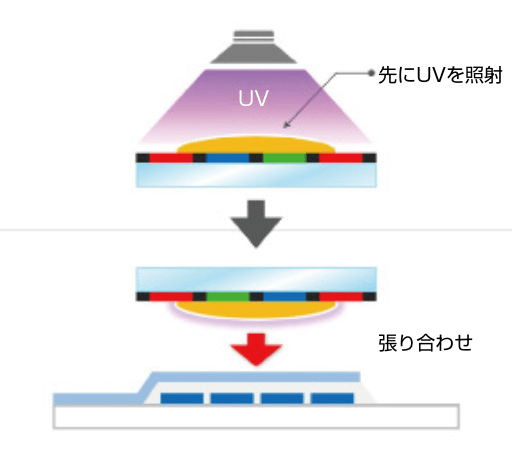 UV照射が出来ない工程への対応_2