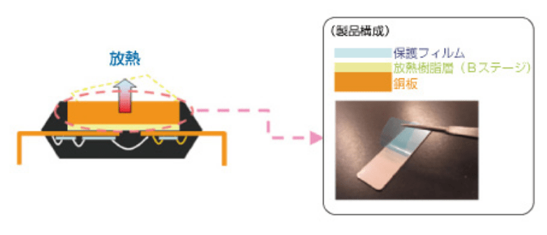 アプリケーションと用途_2