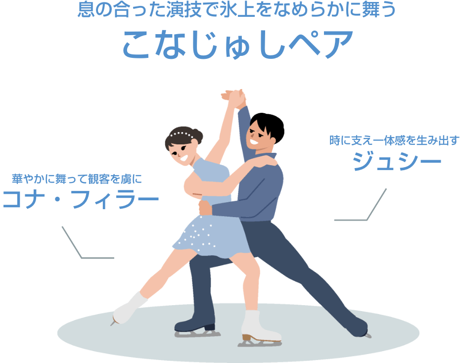 フィラー複合材料