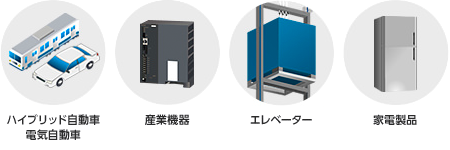 用途例