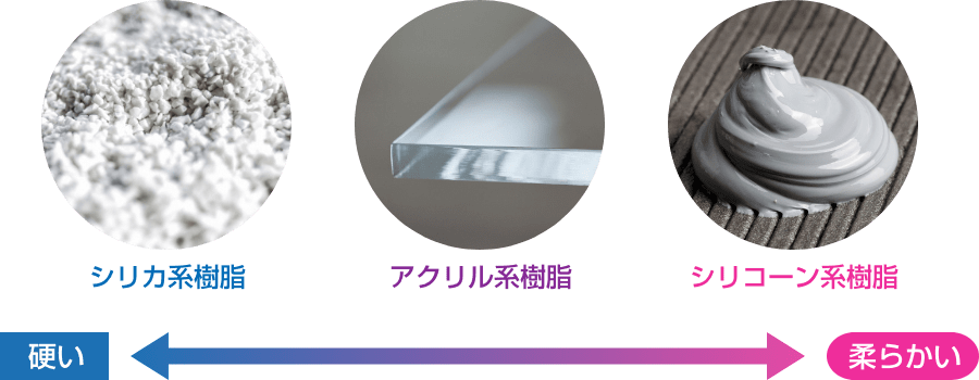 微粒子の特性