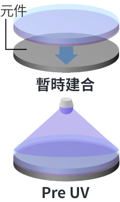 SELFA™：貼合
